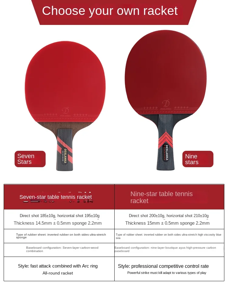 Table Tennis Racket Profession - огляд і ціна Table Tennis Bat Butterfly