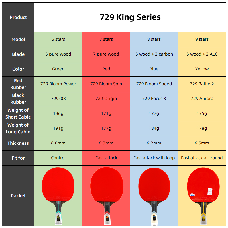 Professional 729 Friendship Ki - огляд і ціна Table Tennis Bat Butterfly